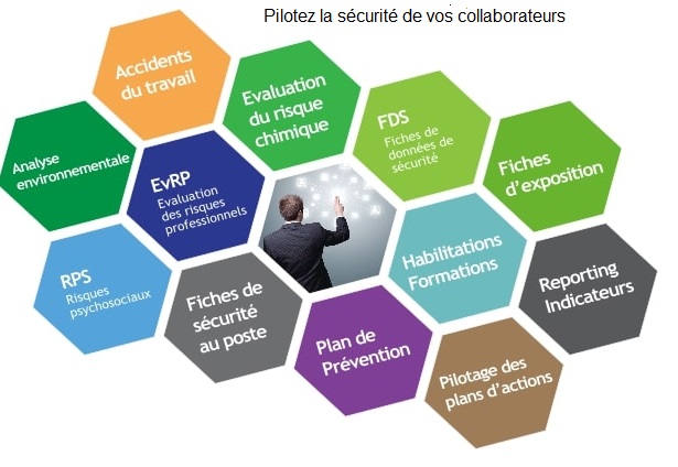 TDC Sécurité Logiciel d'évaluation des risques professionnels et du risque chimique