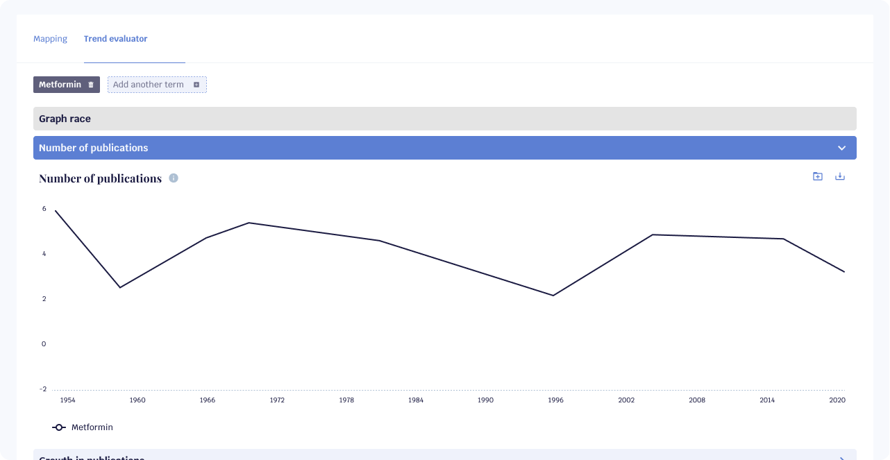 Trend Opscidia