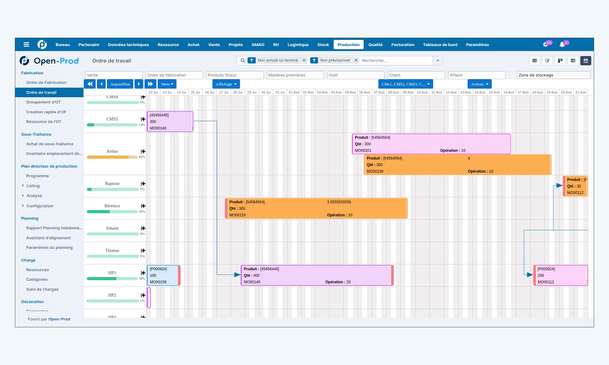 Planification dans Open-Prod